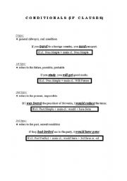 English Worksheet: conditionals (if clauses)
