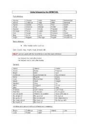 English Worksheet: Gerunds and Infinitives