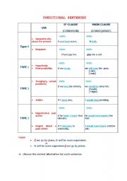 English Worksheet: conditional sentences