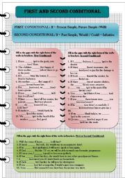 Conditionals Type 1 and Type 2