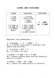 English worksheet: likes and dislikes