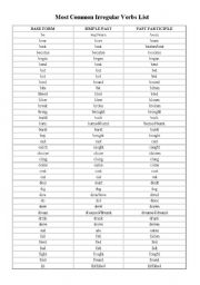 English worksheet: Most Common Irregular Verbs List