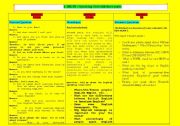 English Worksheet: IELTS  Speaking Test - Model -2011