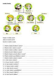 English Worksheet: Lindas Family