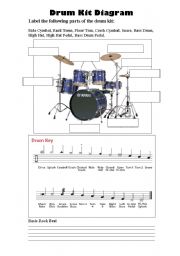 Label a drum Kit Diagram