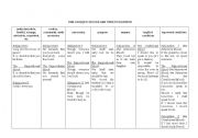 English Worksheet: Oblique Moods Table