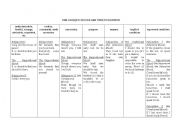 English Worksheet: Oblique Moods Table