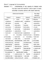 English Worksheet: Sylabus Ideas.