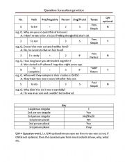 English worksheet: Present perfect question formation practice