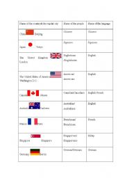 English Worksheet: nationality