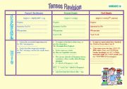 English Worksheet: Tenses Revision