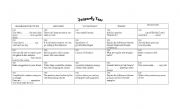 English Worksheet: Jeopardy Test