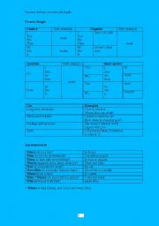 English Worksheet: Summary of an English course