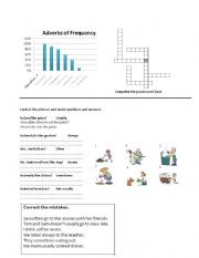 Adverbs of frequency