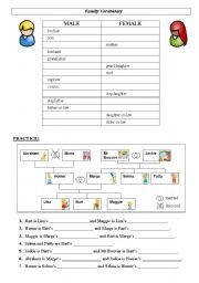 English Worksheet: Family Vocabulary + The Simpsons Family Tree & Exercise