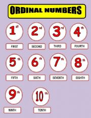 English Worksheet: ORDINAL NUMBERS POSTER