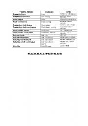 English Worksheet: CHART OF VERBAL TENSES