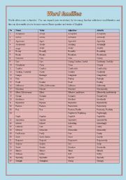 English Worksheet: WORDS FAMILIES