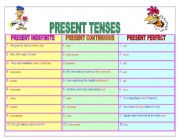 Present Tenses