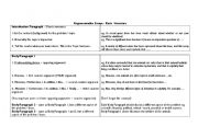 Argumentative Essay Writing Structure