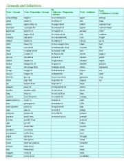 English Worksheet: Infinitive or Gerund Table