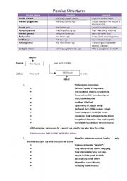 English Worksheet: passive