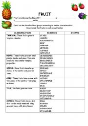 English Worksheet: Fruit