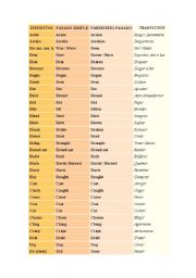 English Worksheet: English Irregular Verbs