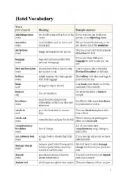 English Worksheet: hotel vocabulary