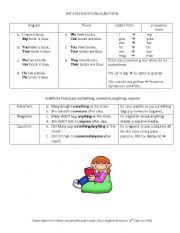 English Worksheet: Use of possesives + Indefinite Pronouns