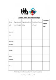 English worksheet: Gender Roles and Relationships