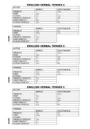 English Worksheet: ENGLISH VERBAL TENSES