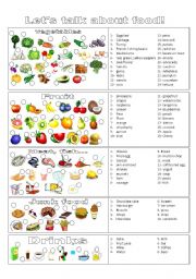 English Worksheet: food and drinks