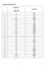 English Worksheet: Irregular Verbs Chart A~W