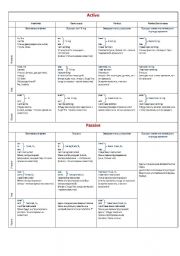English Worksheet: Table of  VerbTenses