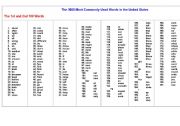 English Worksheet: 3000 commonly-  used words
