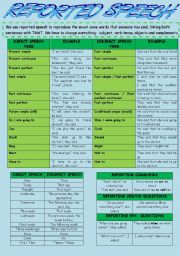 REPORTED SPEECH USE + TENSE CHANGES + EXPRESSIONS CHANGES + COMMANDS + QUESTIONS + EXERCISES