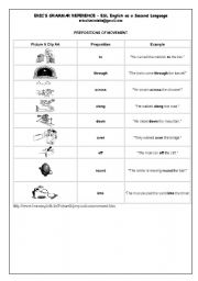 English worksheet: PREPOSITIONS OF MOVEMENT EXPLANATION