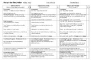 English worksheet: soraya the storyteller rubric