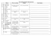 Past and Present Perfect Time Expressions