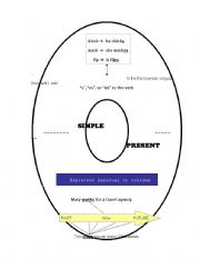 English Worksheet: Simple Present - Overview