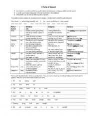 English Worksheet: 8part ofspeech