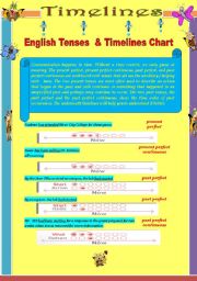 English Worksheet: English Tenses  & Timelines Chart 