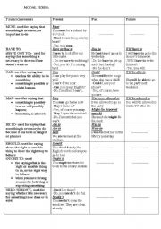 Modal verbs