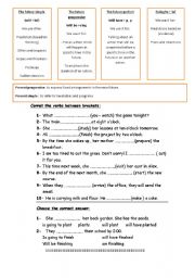 English Worksheet: all kinds of  futures
