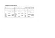 English Worksheet: Adding -ing, -ed and doubling the consonant to verbs