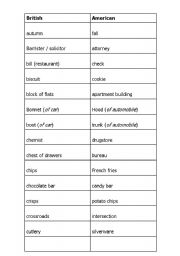 English worksheet: BRITISH VS AMERICAN ENGLISH