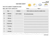 Weather Chart