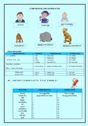 English Worksheet: Comparative and Superlative (2 pages) - Rules & Exercises