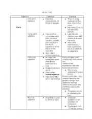 English Worksheet: ADJECTIVE